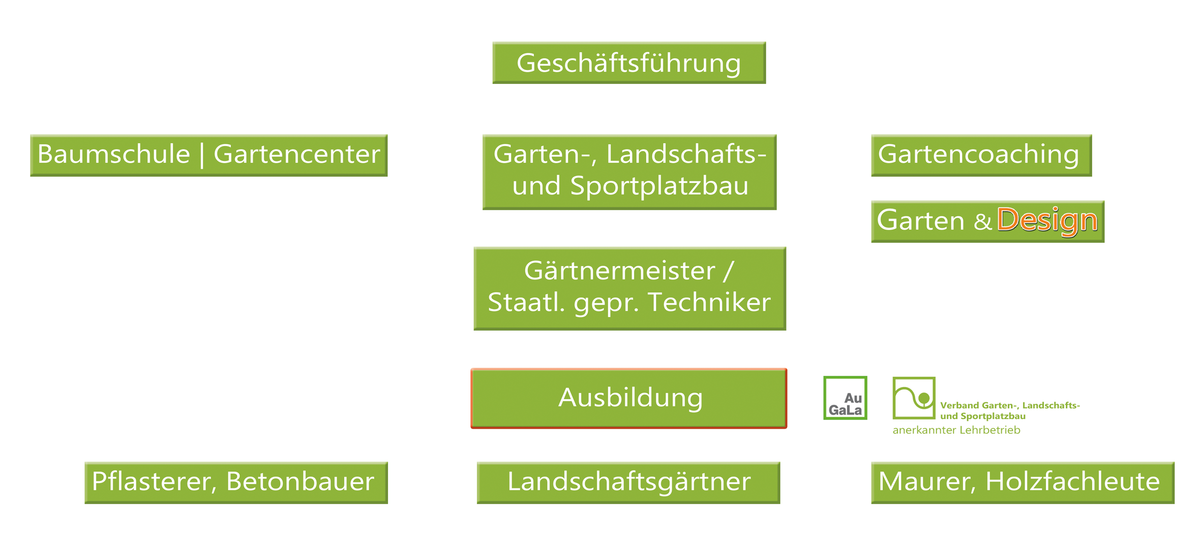 files/images/Unternehmensstruktur/Unternehmensstruktur- 2014.png