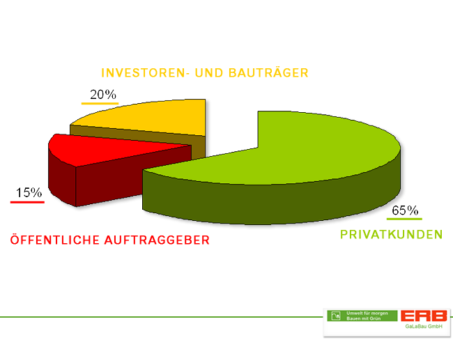 files/images/Unternehmensstruktur/Unternehmenssutruktur - Diagramm Kopie.png